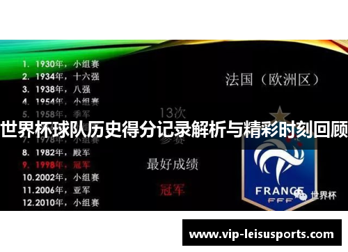 世界杯球队历史得分记录解析与精彩时刻回顾