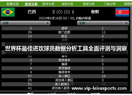 世界杯最佳进攻球员数据分析工具全面评测与洞察