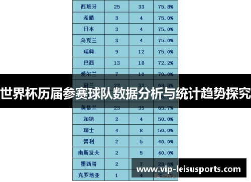 世界杯历届参赛球队数据分析与统计趋势探究