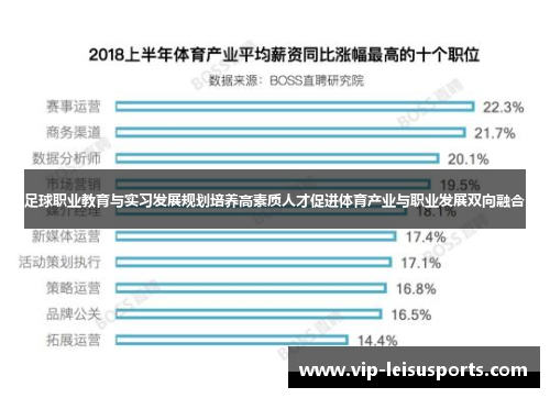 足球职业教育与实习发展规划培养高素质人才促进体育产业与职业发展双向融合