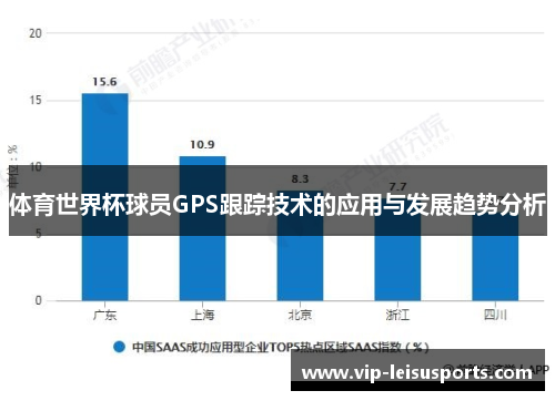 体育世界杯球员GPS跟踪技术的应用与发展趋势分析