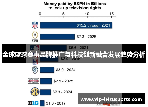 全球篮球赛事品牌推广与科技创新融合发展趋势分析