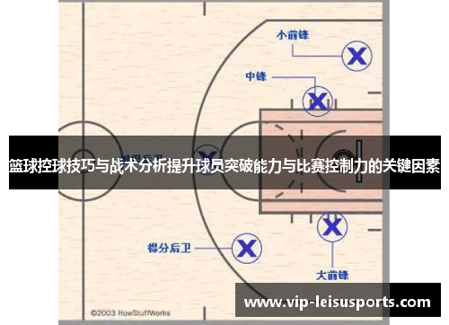 篮球控球技巧与战术分析提升球员突破能力与比赛控制力的关键因素
