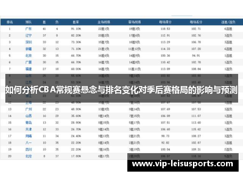 如何分析CBA常规赛悬念与排名变化对季后赛格局的影响与预测