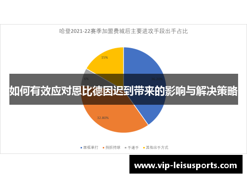 如何有效应对恩比德因迟到带来的影响与解决策略