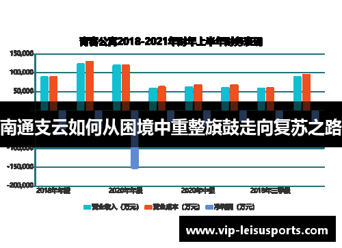 南通支云如何从困境中重整旗鼓走向复苏之路