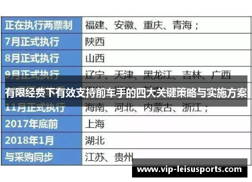有限经费下有效支持前车手的四大关键策略与实施方案