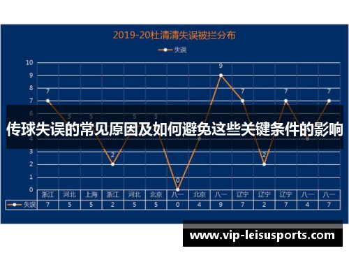 传球失误的常见原因及如何避免这些关键条件的影响