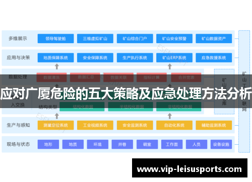 应对广厦危险的五大策略及应急处理方法分析