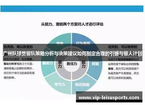 广州队球员留队策略分析与决策建议如何制定合理的引援与留人计划