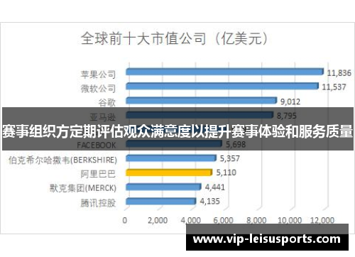 赛事组织方定期评估观众满意度以提升赛事体验和服务质量