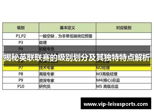 揭秘英联联赛的级别划分及其独特特点解析